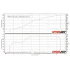 Albert Motorsport|997 - 991.1 GT3 Cup 4.3 Liter Engine Titanium Connecting Rod New Porsche 911
